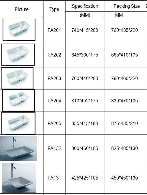 can you use brillo pads on acrylic sinks هل يمكنك استخدام وسادات بريلو على أحواض الأكريليك
