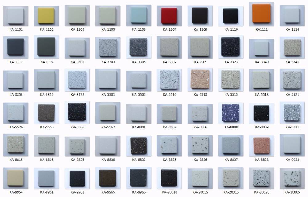 акриловое сырье